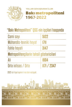 İşçilər haqqında məlumat (2022-ci il iyul ayının 1-nə olan vəziyyət)