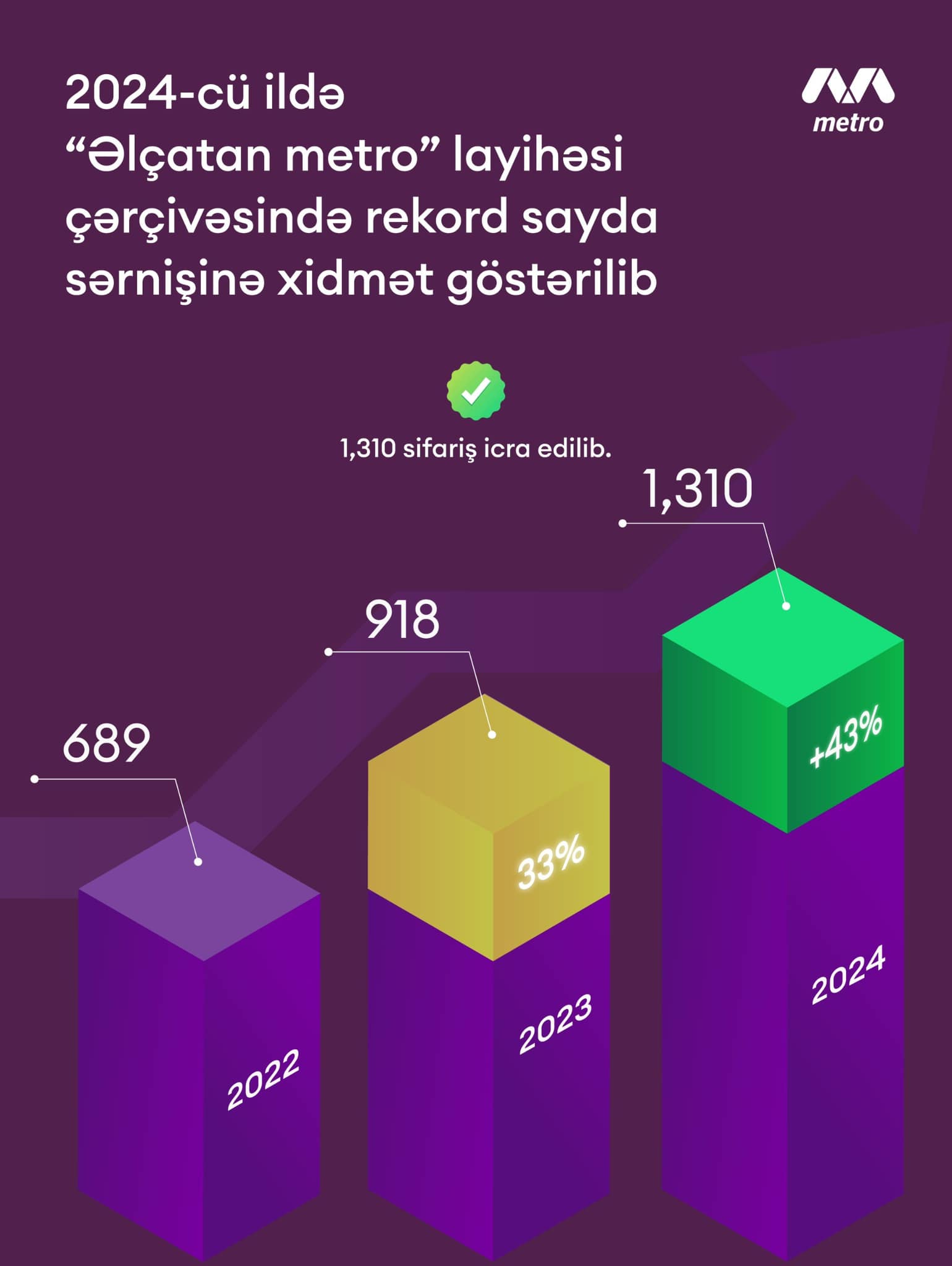 2024-cü ildə “Əlçatan metro” - sağlamlıq və metrodan istifadə imkanları məhdud sərnişin...