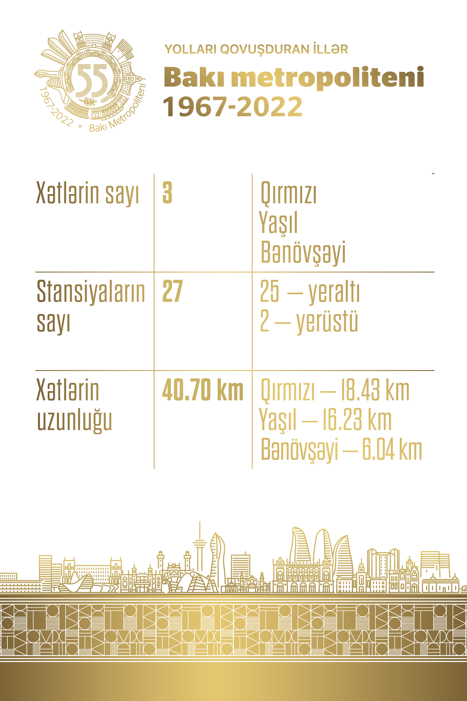 Bakı metropoliteni 1967-2022
