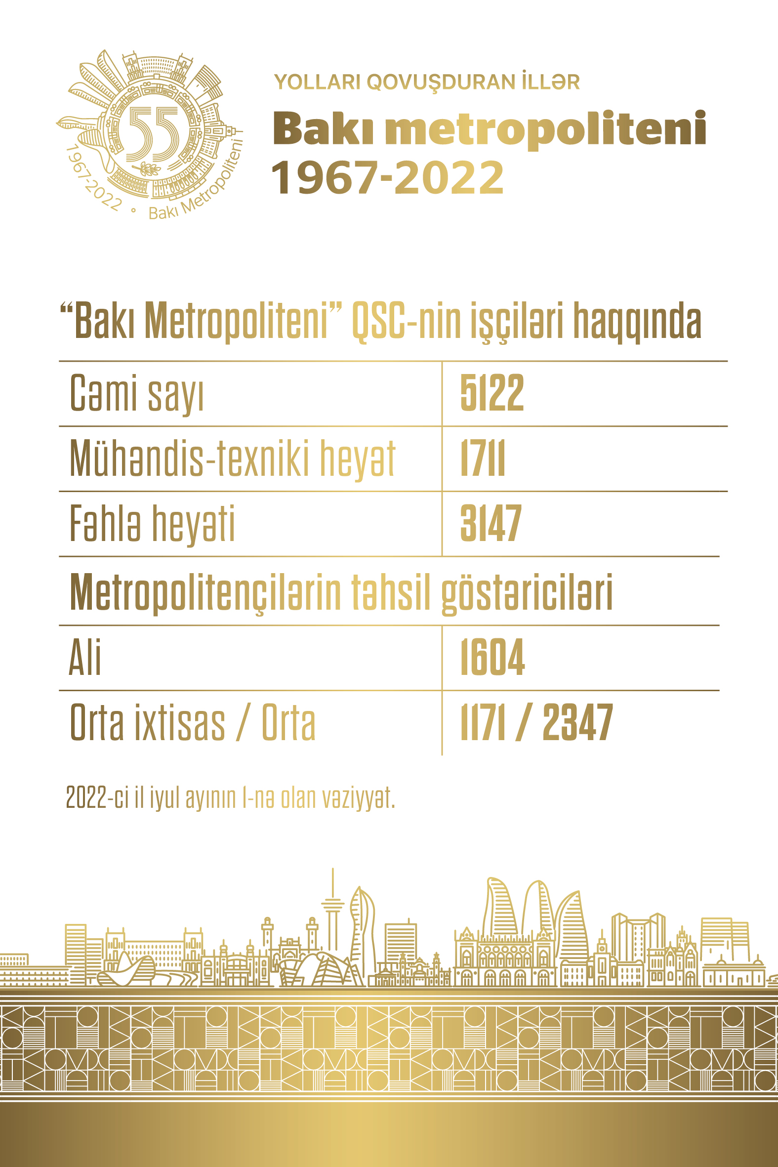 "Bakı Metropoliteni" QSC-nin işçiləri haqqında