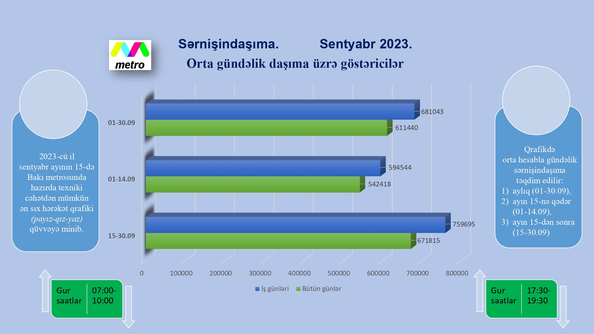 Mümkün tədbirlər optimal qaydada tətbiq edilir